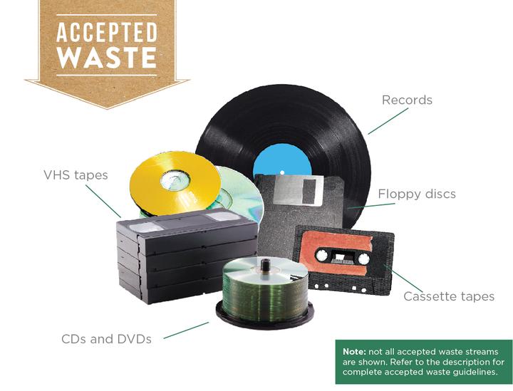 Media Storage - Zero Waste Box™
